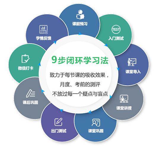 九步闭环学习方法0 九步闭环学习方法0