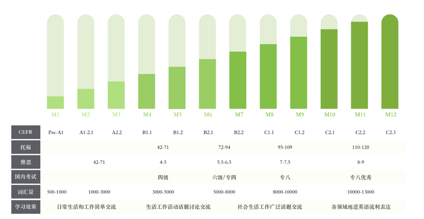 美联英语机构是怎样收费
