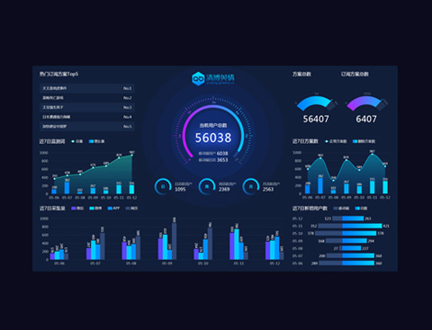 学员营销设计作品