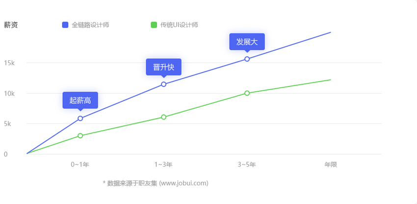 UXD设计来袭,成行业未来新趋势