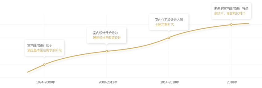 全屋定制时代来临,市场大有可为 全屋定制时代来临,市场大有可为
