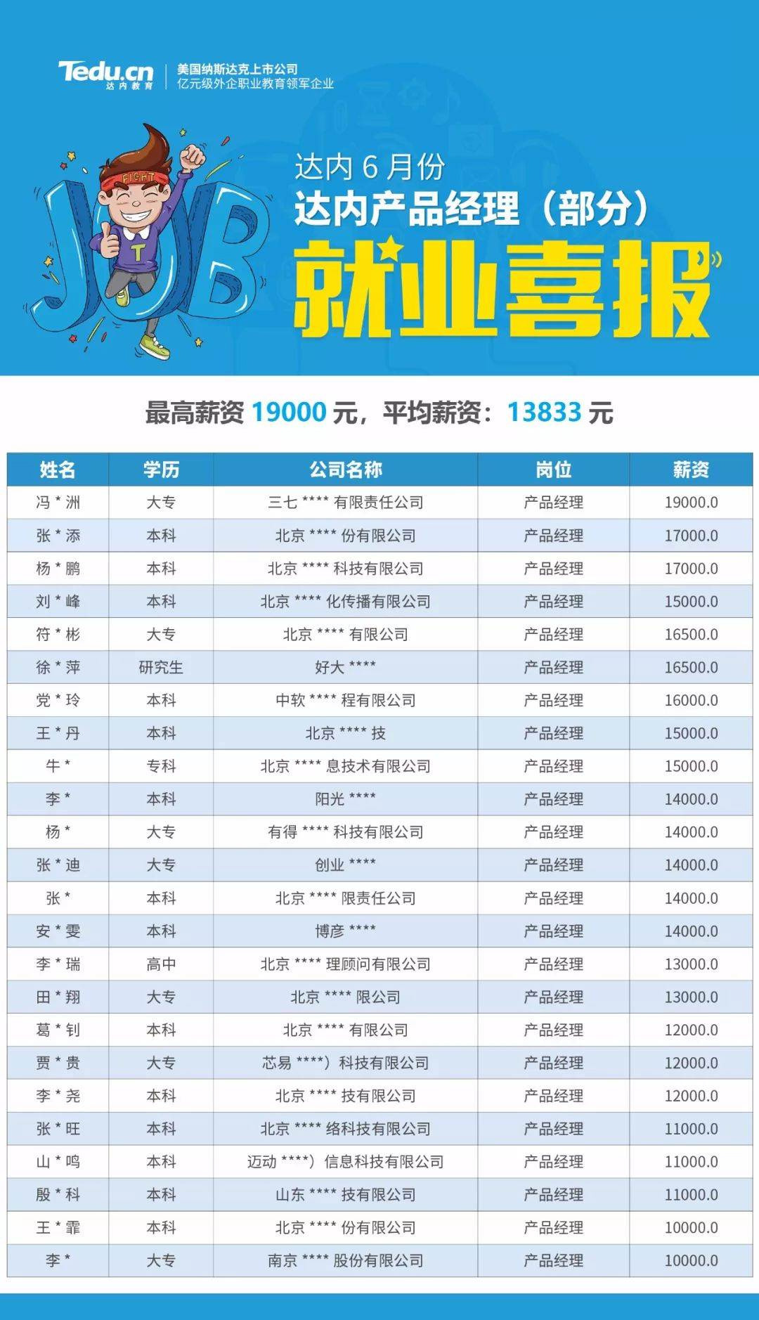 达内培训出来就业吗?达内学员斩获19000月薪 达内培训出来就业吗?达内学员斩获19000月薪