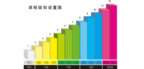 櫻花日語課程級(jí)別設(shè)置 櫻花日語課程級(jí)別設(shè)置