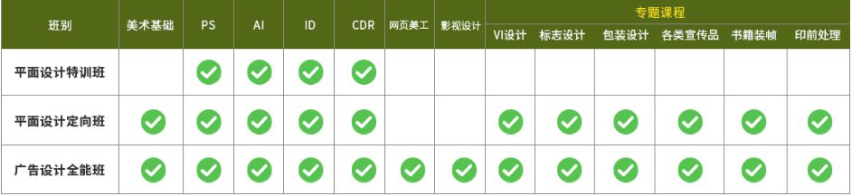 课程设置