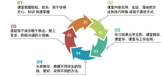 课程特色