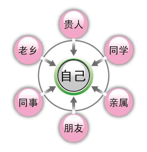 廣州卡耐基人際關(guān)系培訓(xùn)課程怎么樣？