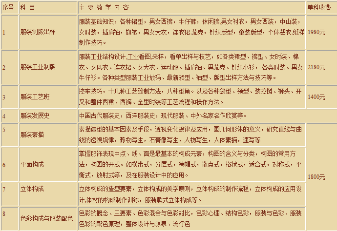 课程