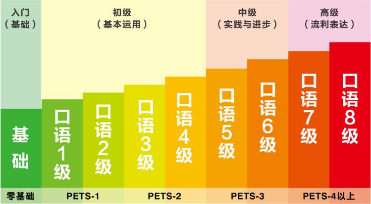 课程内容