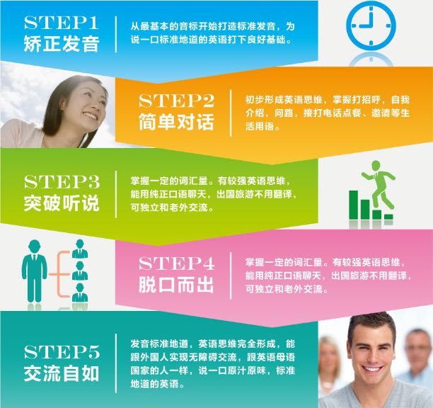 优势