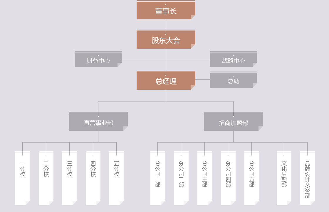 广州瑜曼文化艺术培训有限公司