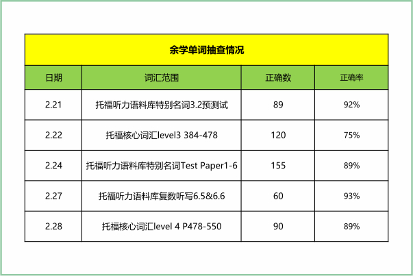 单词抽查汇总 单词抽查汇总