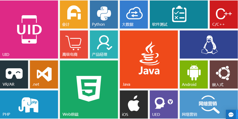 企业HR眼中的达内学员怎么样？