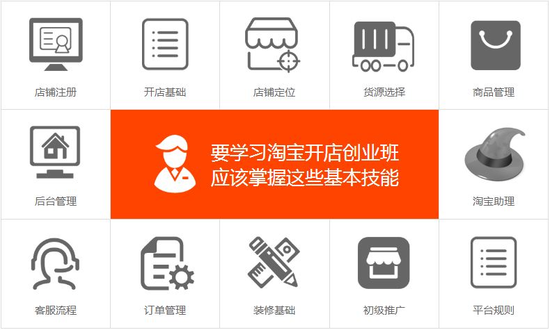 技能