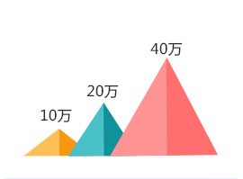 平均薪资 平均薪资