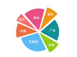 行业覆盖率99% 行业覆盖率99%