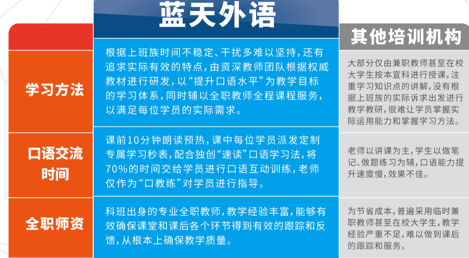 优势