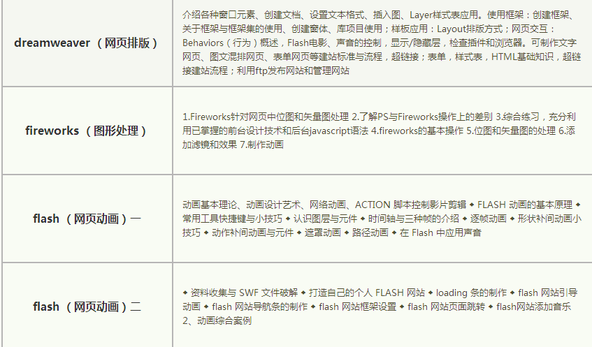 课程