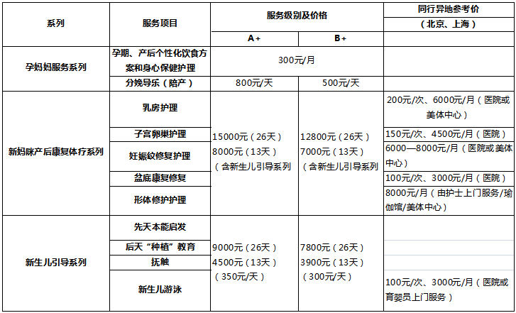 收费标准 收费标准