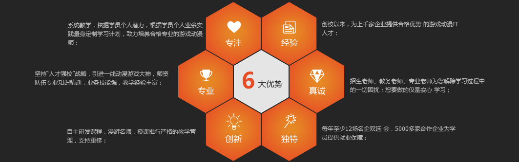 漫游优势