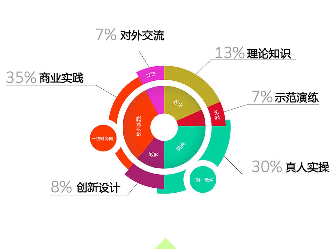 教学体系 教学体系