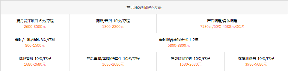 产后康复师收费标准
