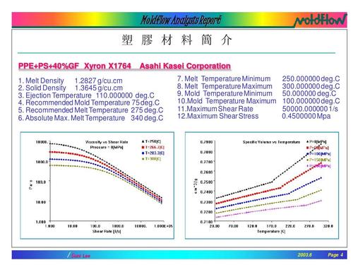 六、分析类型与材料选择