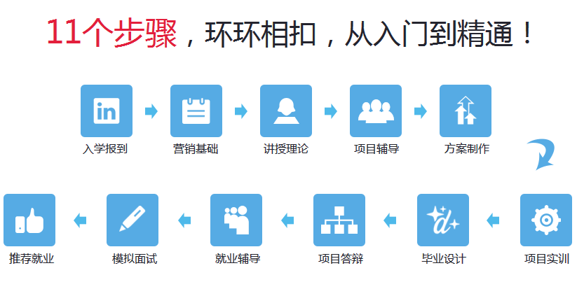 从入门到精通 从入门到精通