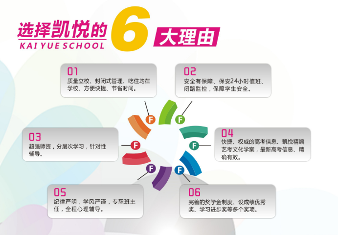 学校优势 学校优势