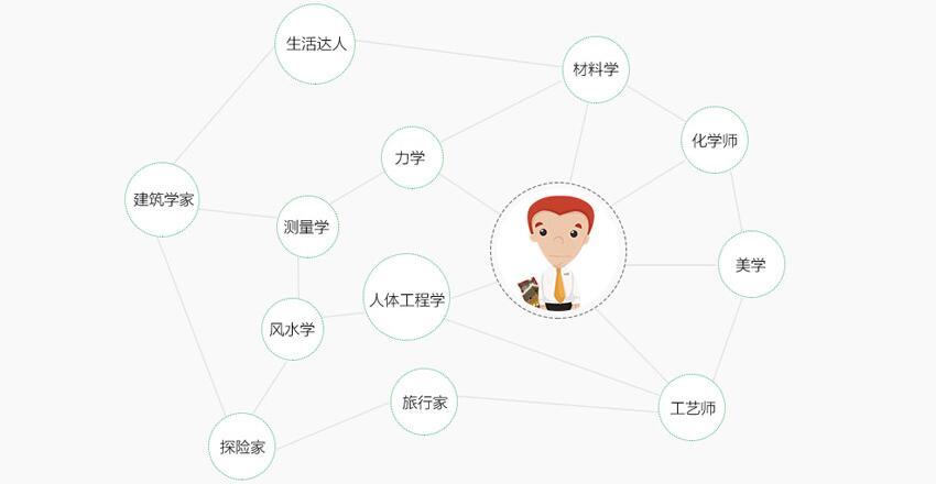 全局思维 全局思维
