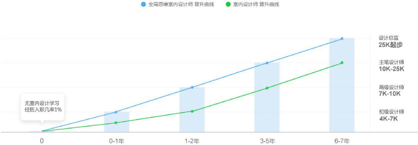 薪资预算 薪资预算