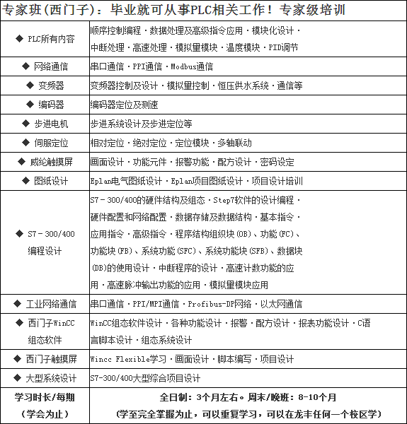 广州西门子s7/200/300/400专家课程班