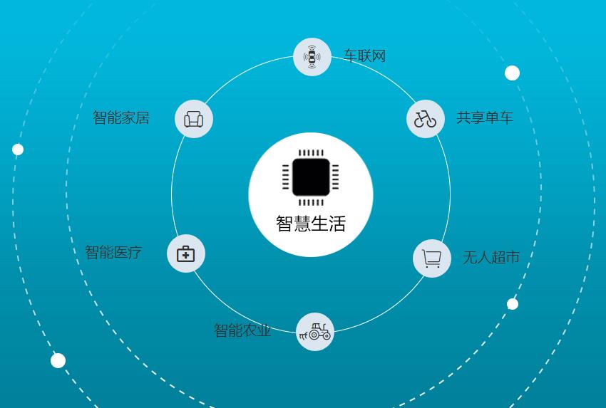 物联网智能时代,你已深陷其中 物联网智能时代,你已深陷其中