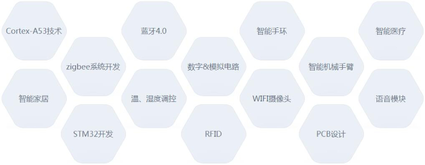 信盈达物联网项目亮点 信盈达物联网项目亮点