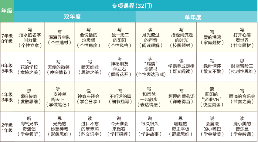 学习目标 学习目标