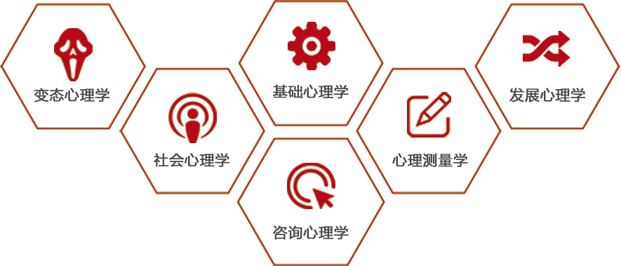 六大模块 六大模块