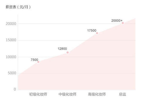 薪酬比例 薪酬比例