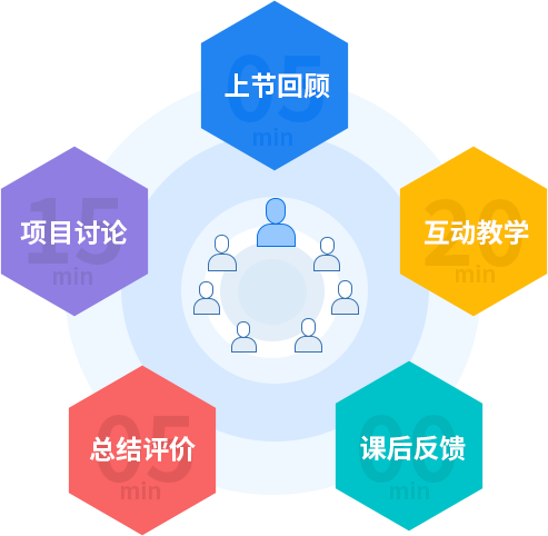 40分钟高效课堂 40分钟高效课堂