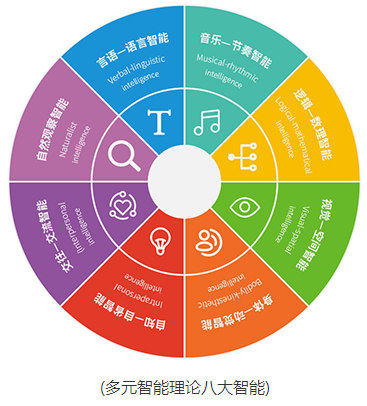 6岁以上零基础 6岁以上零基础
