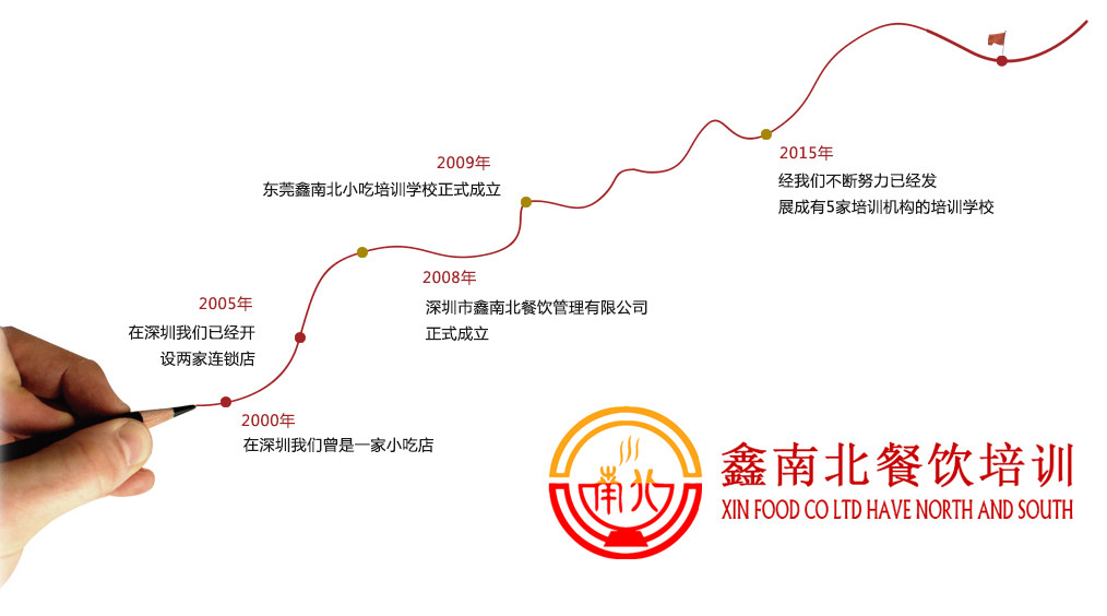 發(fā)展歷程 發(fā)展歷程