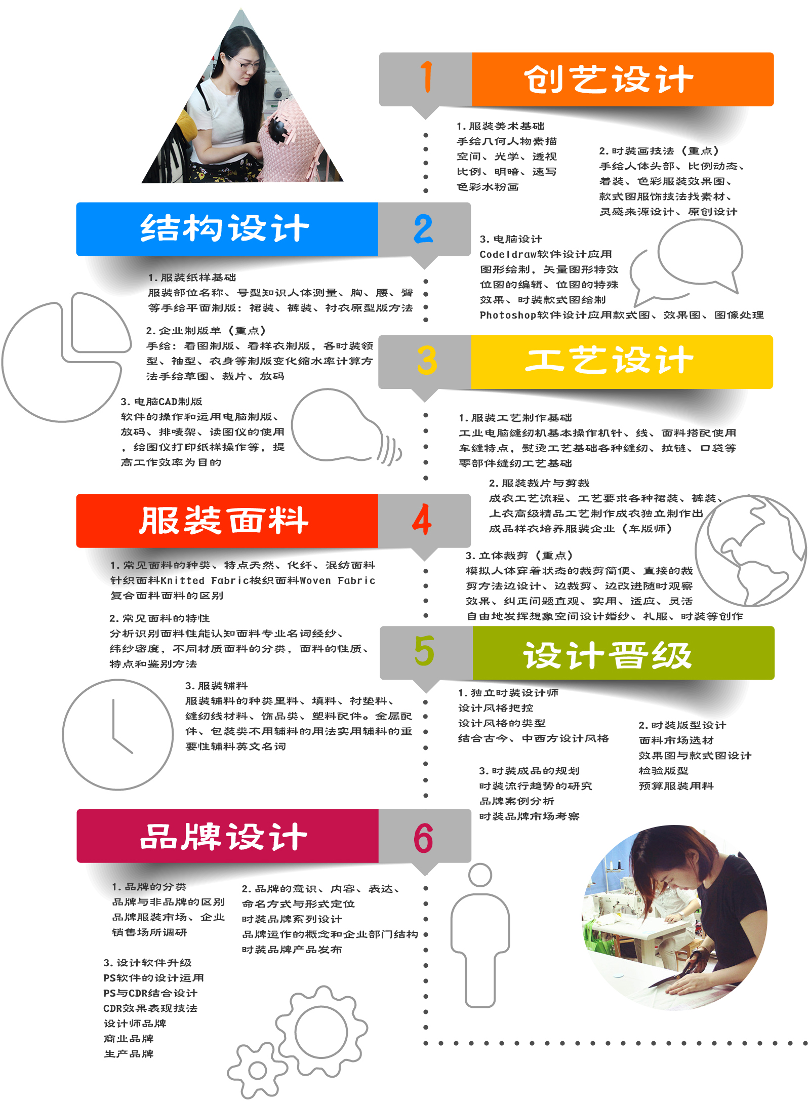 服装设计进阶之路