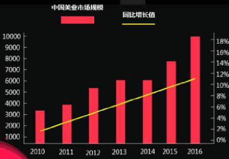 化妆师的就业发展前景分析