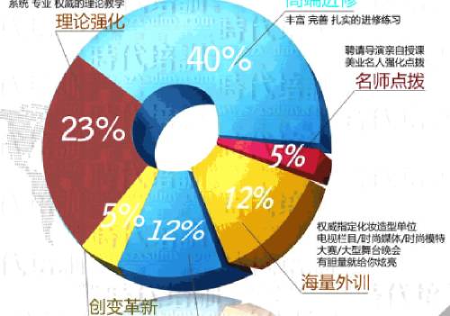 完普的教学体系 完普的教学体系