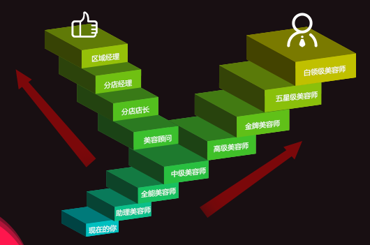 不吃青春饭,可做一辈子的行业 不吃青春饭,可做一辈子的行业