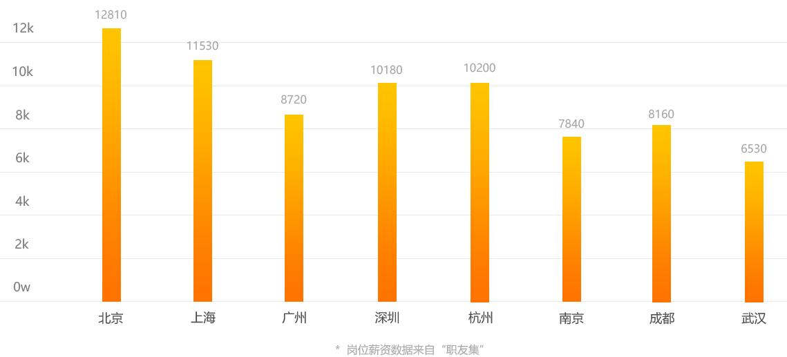 建筑表现发展迅猛，行业薪资高，发展前景广