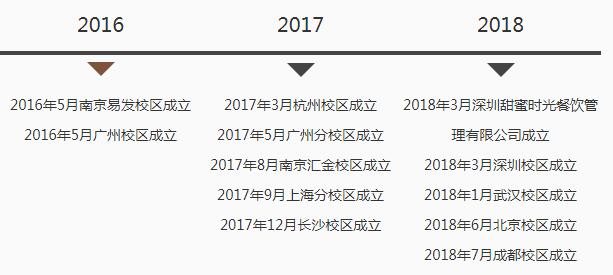发展历程 发展历程