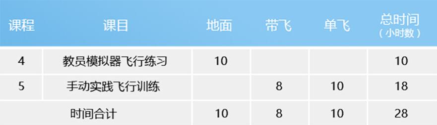 教员实践飞行训练大纲