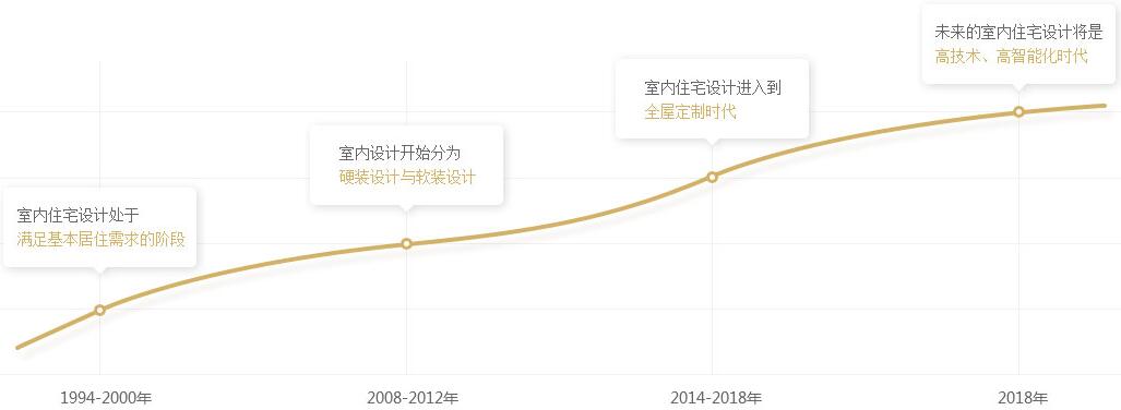 全屋定制时代来临，市场大有可为