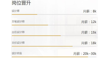 学完之后，拿多少薪资？