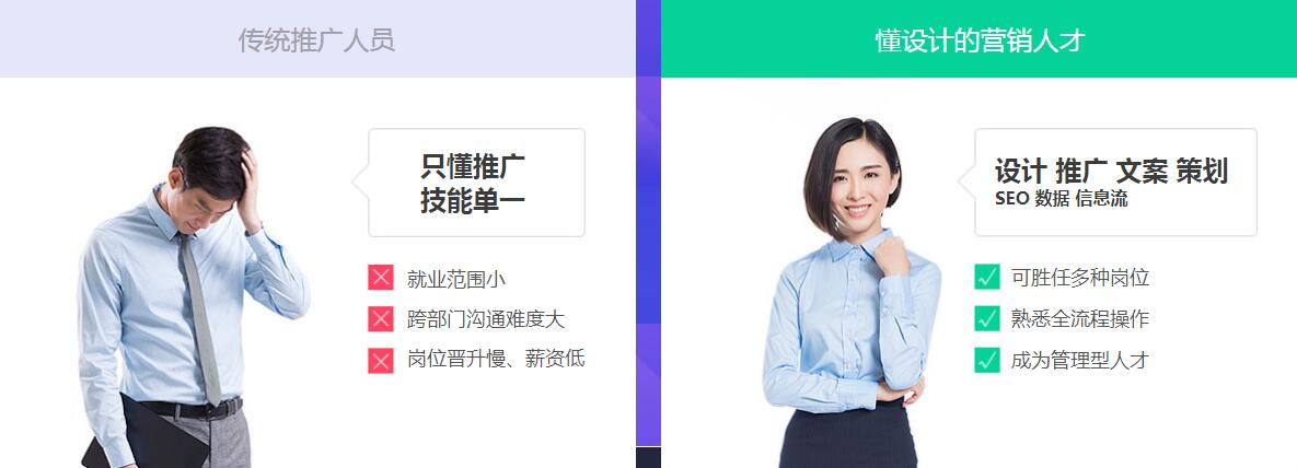 你想成为哪一种推广人员? 你想成为哪一种推广人员?