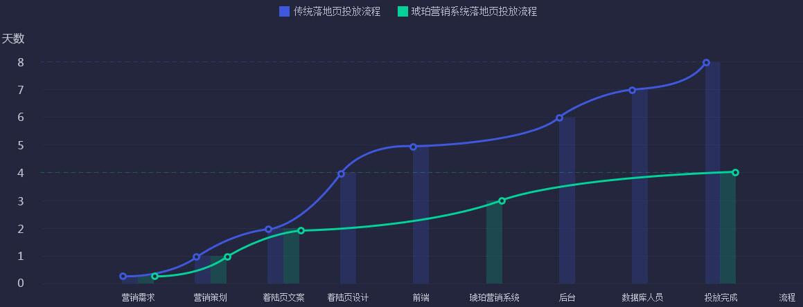 天琥独家研发系统 突破传统推广困境 天琥独家研发系统 突破传统推广困境